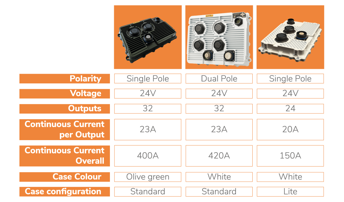 Example of customized power distribution units (PDUs)